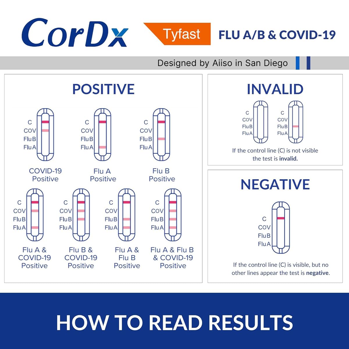 CorDx Covid & Flu Home Test