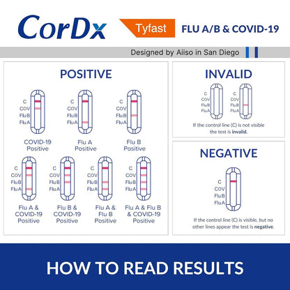 CorDx Covid & Flu Home Test